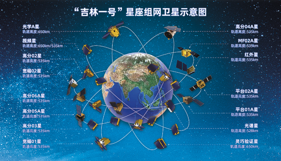 瞭望 ｜ 打开遥感卫星应用新图景