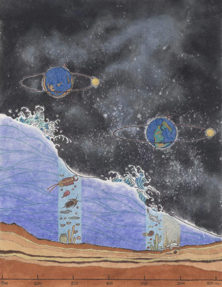 我科学家首次揭示7亿年来地球自转阶梯式减速过程1.png 我国科学家首次揭示7亿年来地球自转阶梯式减速过程(图1)