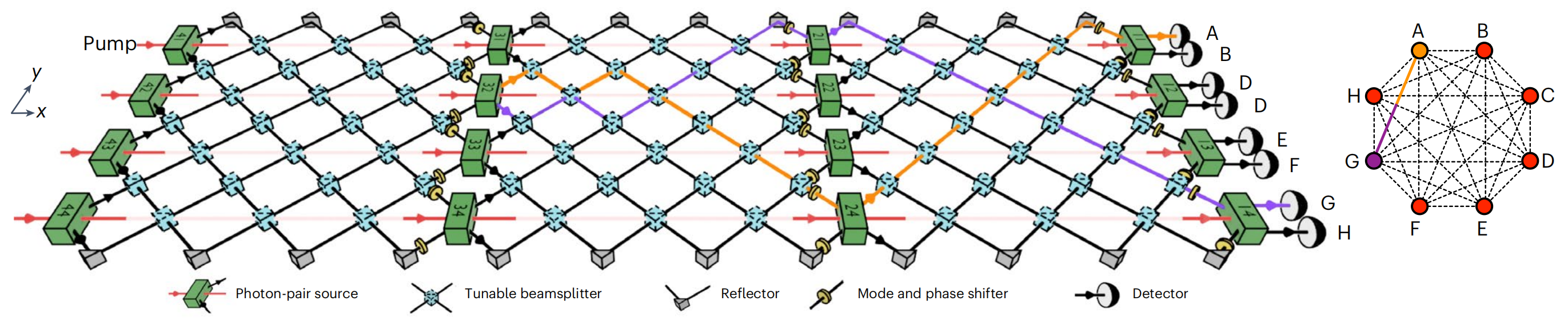 在小指甲盖大小的芯片上构建一座光子城市(图6) 在小指甲盖大小的芯片上构建一座光子城市(图6)