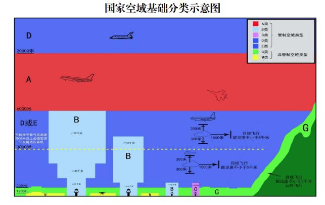 低空经济新机遇(图4) 低空经济新机遇(图4)