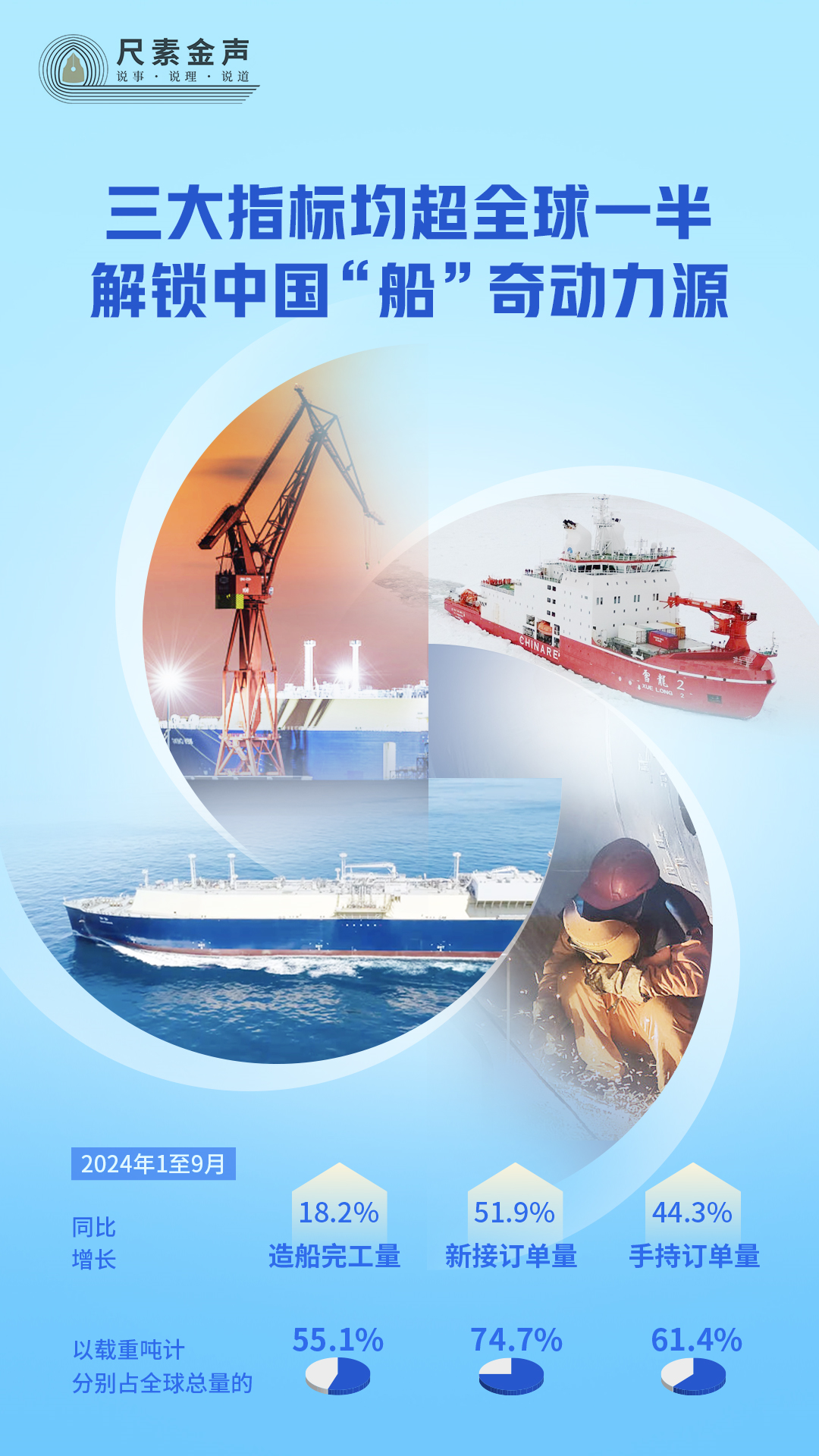三大指标均超全球一半,解锁中国“船”奇动力源(图1) 三大指标均超全球一半,解锁中国“船”奇动力源(图1)