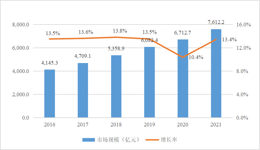 图片1.png 二、“工业互联网+安全生产”市场呈现爆发式增长态势(图1)