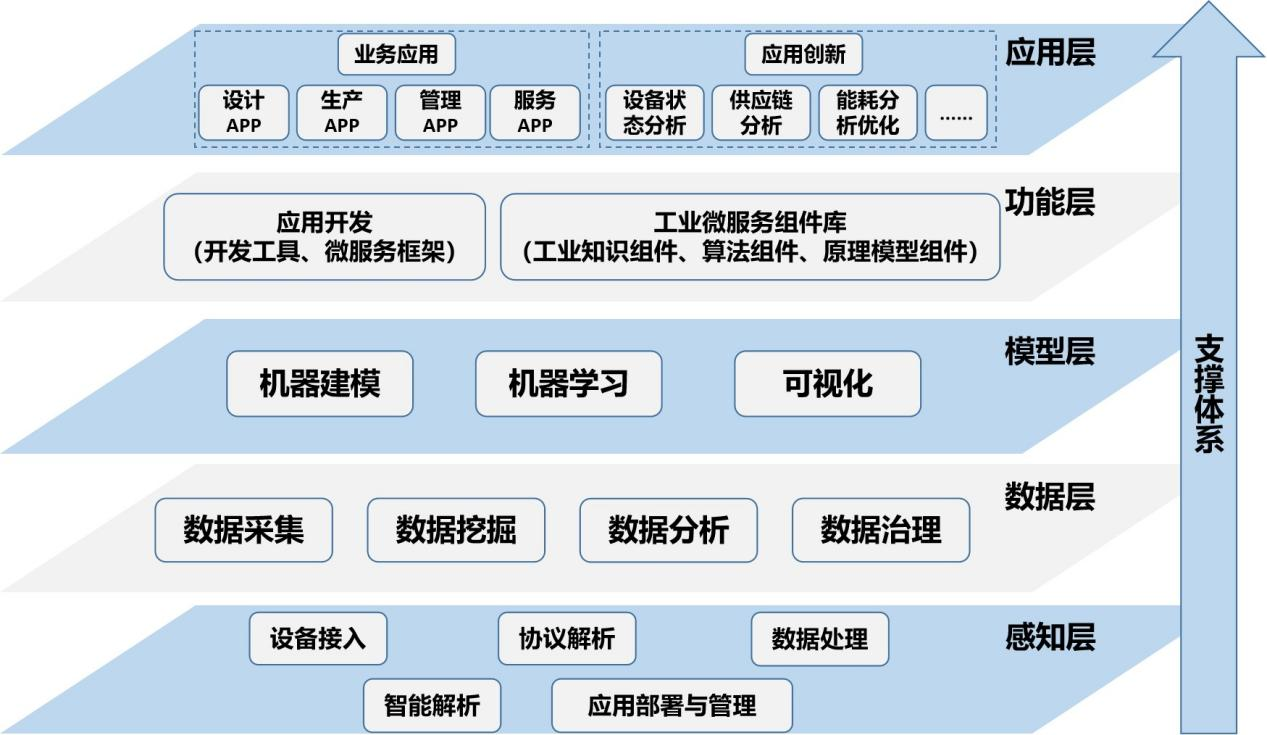 图片8.png 二、“工业互联网+安全生产”市场呈现爆发式增长态势(图8)