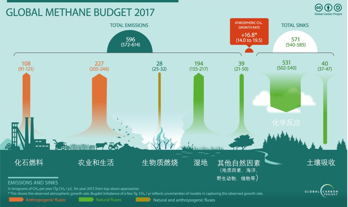 火星损失的大气去哪儿了？最新发现是，可能就“藏”在火星上(图5)