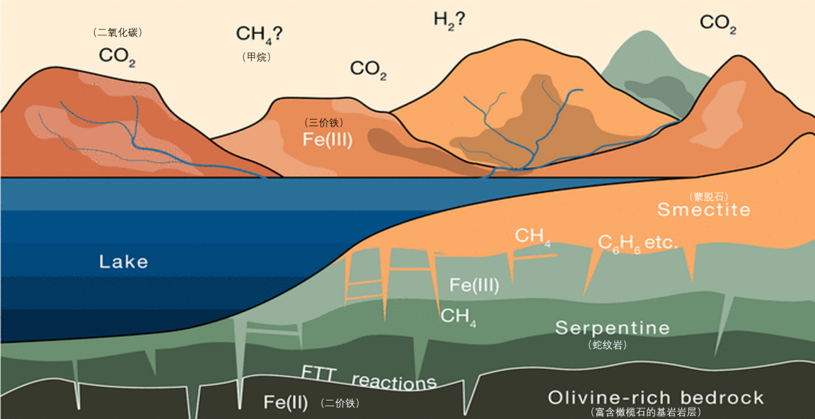 火星损失的大气去哪儿了？最新发现是，可能就“藏”在火星上(图11)