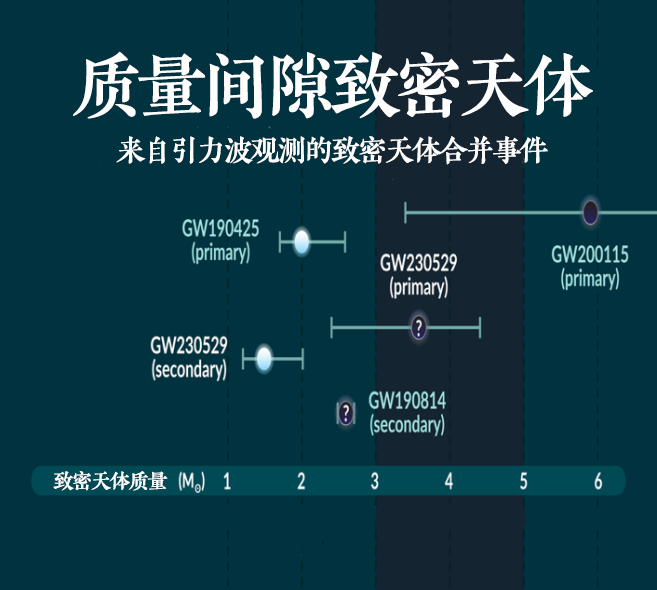 找到了!中国科学家“活捉”一颗小质量黑洞,挑战现有理论(图2) 找到了!中国科学家“活捉”一颗小质量黑洞,挑战现有理论(图2)