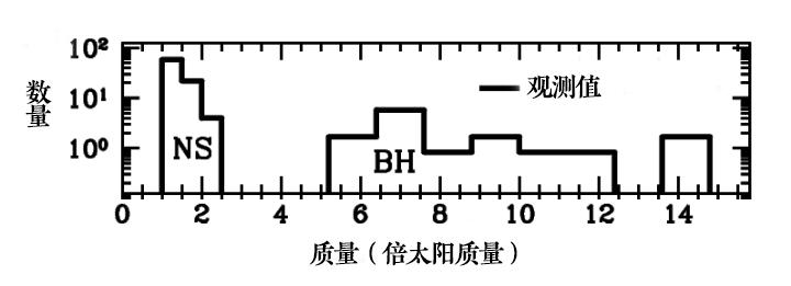 找到了!中国科学家“活捉”一颗小质量黑洞,挑战现有理论(图1) 找到了!中国科学家“活捉”一颗小质量黑洞,挑战现有理论(图1)