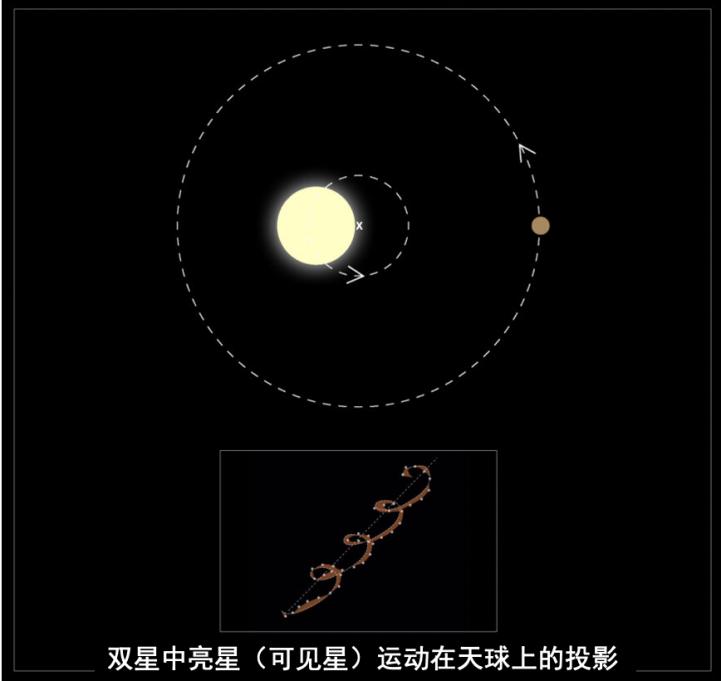 找到了!中国科学家“活捉”一颗小质量黑洞,挑战现有理论(图4) 找到了!中国科学家“活捉”一颗小质量黑洞,挑战现有理论(图4)