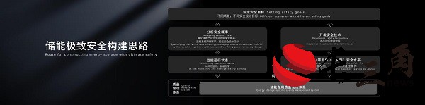 媒体管家： 大容量、零衰减，宁德时代发布储能系统—天恒(图6)