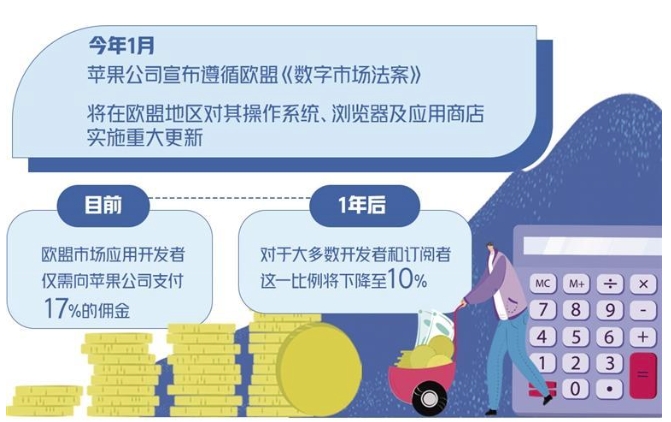 媒体管家： 欧盟何以重手治理“苹果税”(图1)