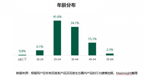 二手车市场迎来年轻化趋势 大搜车家选普及新生代消费理念(图1)