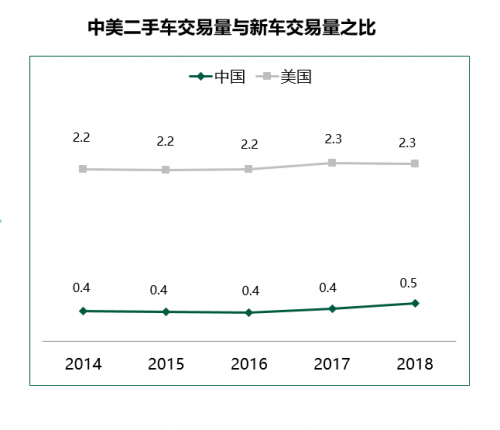 二手车市场急需质量保障体系 大搜车家选构筑消费“护城河”(图1)