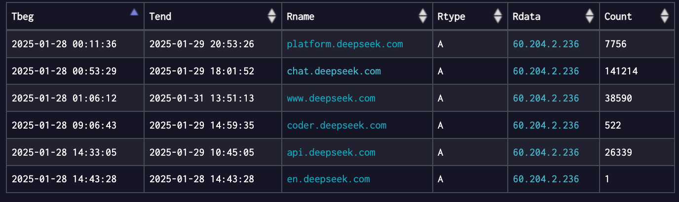 独家揭秘DeepSeek攻击始末，360筑牢国产AI安全防线(图2)