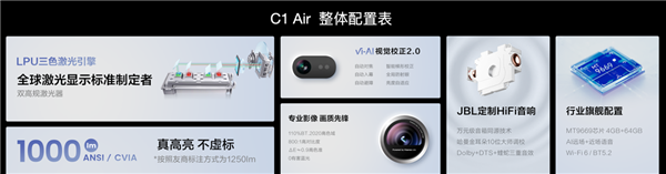 年轻人的最新时尚玩物 Vidda C1 Air小身材蕴藏三色激光大能量(图5)