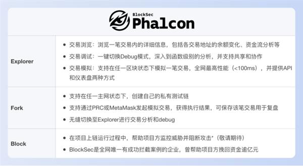 BlockSec：6个人  8个月  我们做到了！(图1)
