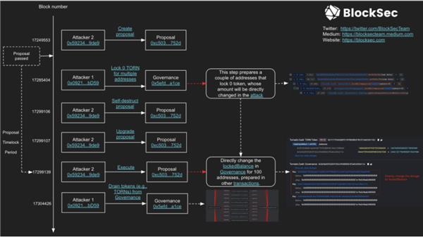 BlockSec：6个人  8个月  我们做到了！(图8)