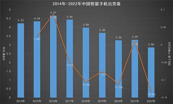 贵一块算我输!2499元成618手机地狱级战场