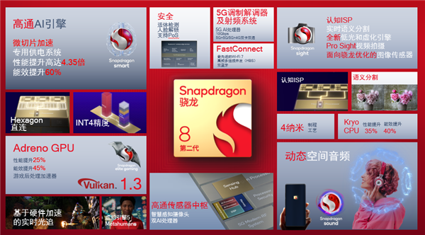时隔半年 我们发现了二代骁龙8的秘密：四大优势很无敌(图3)